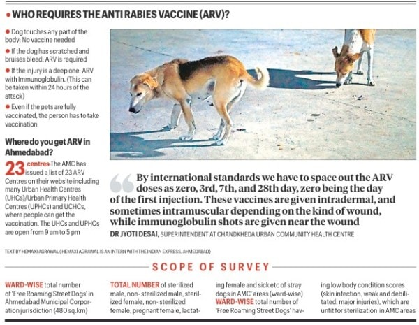 Who requires the ati-rabies vaccine?