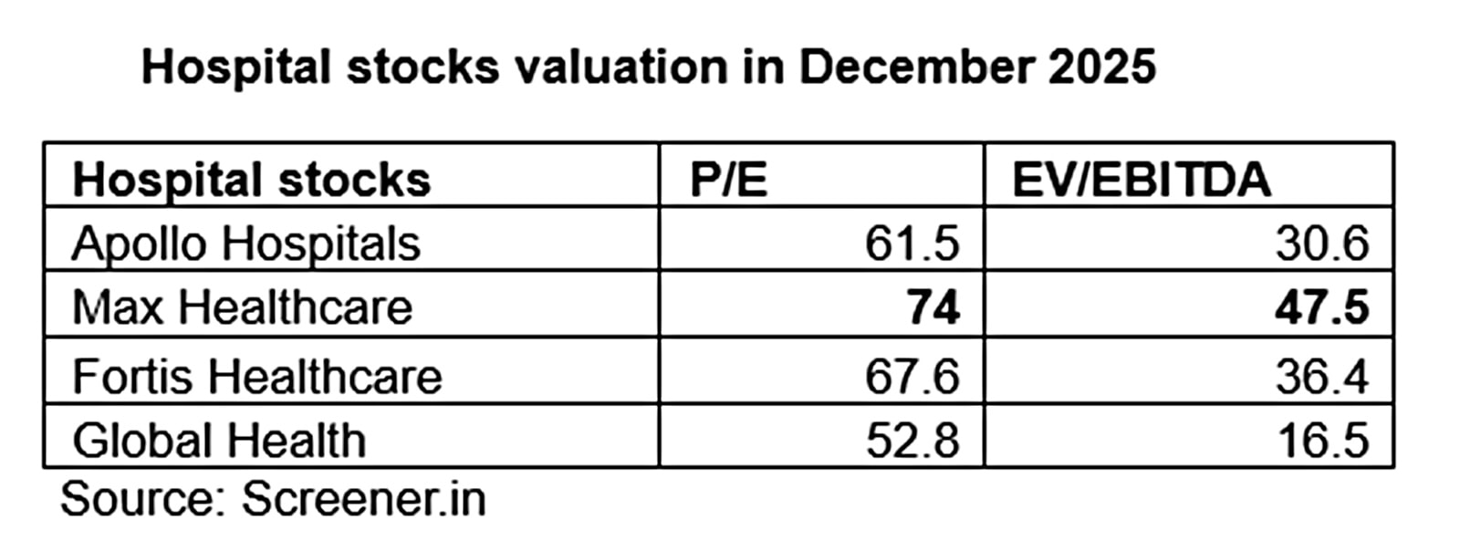 Hospital stocks valuation in December 2025 (1)
