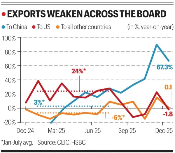 us tariff, export