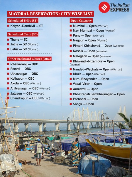 Wise List of Reserva Mayoral Cities