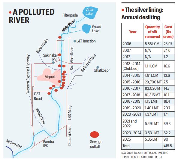 BMC polls tomorrow, look at Mithi river today: Toxic flow, projects stalled, crores unspent