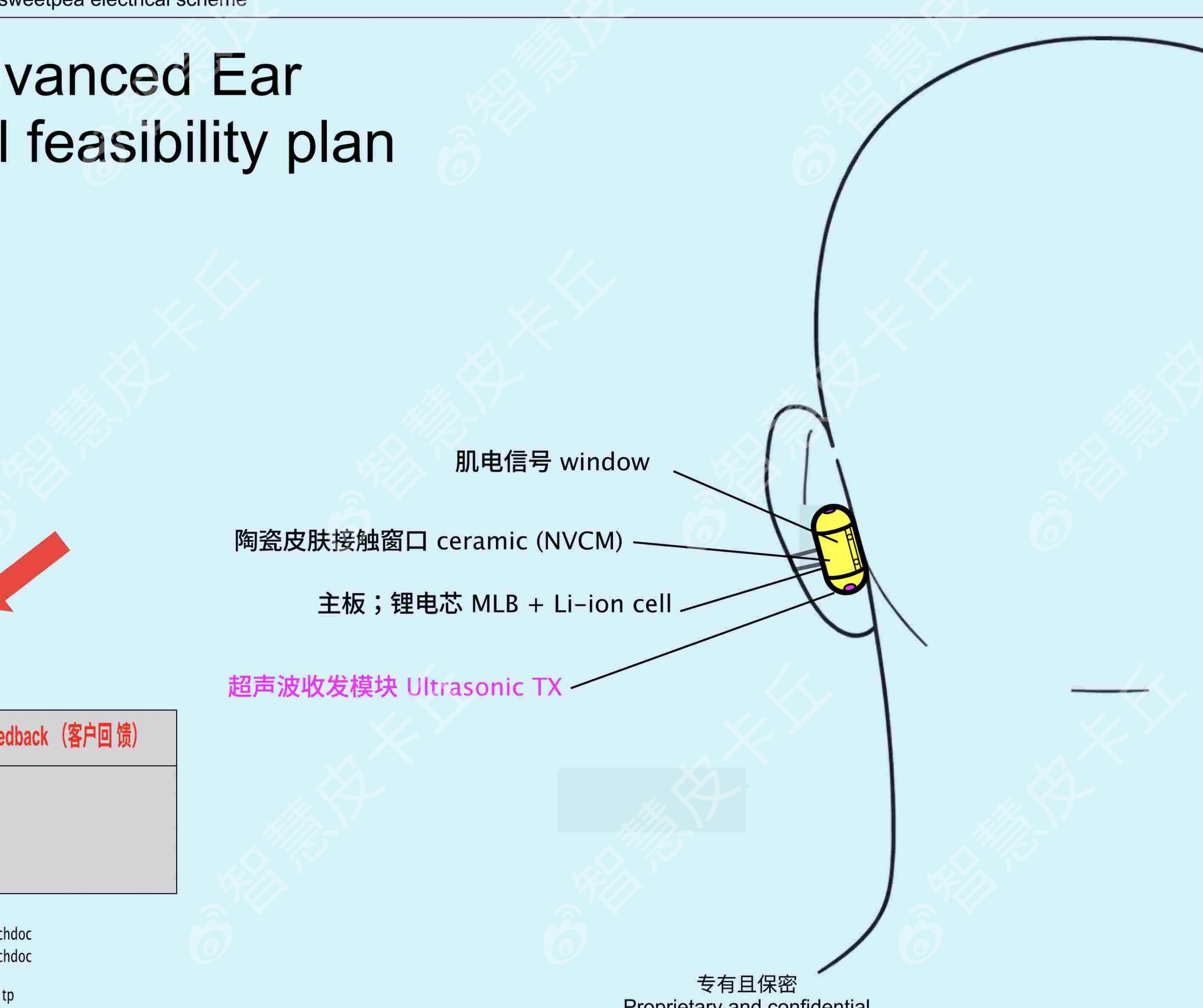 OpenAI का ईयरबड केस अंडे के आकार का हो सकता है। (छवि क्रेडिट: स्मार्ट पिकाचु/एक्स)