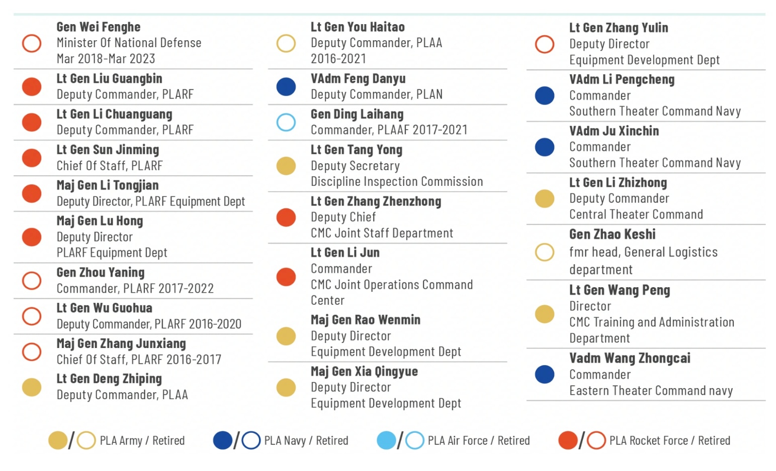 A page from the Pentagon's report.