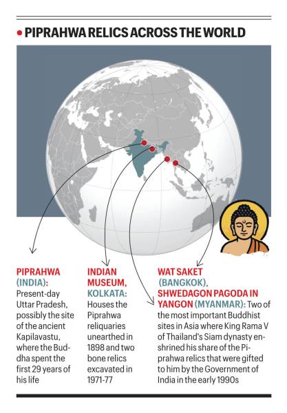 Piprahwa relics across the world