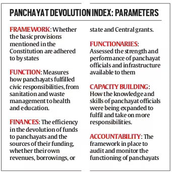 UPSC Issue at a Glance | Reports and Indices of 2025 that will matter for India in 2026
