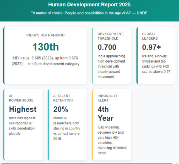 UPSC Issue at a Glance | Reports and Indices of 2025 that will matter for India in 2026