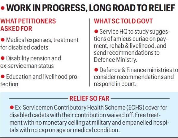 The Indian Express reported on the cadets’ struggle on Aug 11. The Supreme Court took suo motu notice