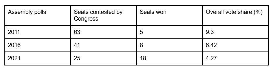 Is DMK–Congress alliance under strain? Seat-sharing, power pact, and the Vijay question