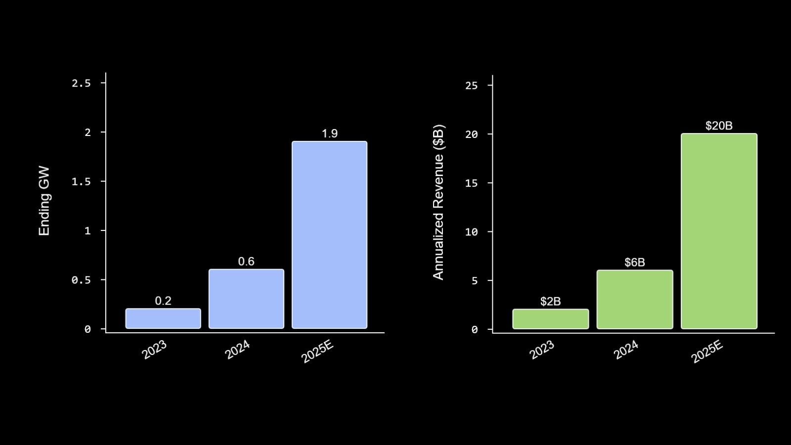 एआई गणना