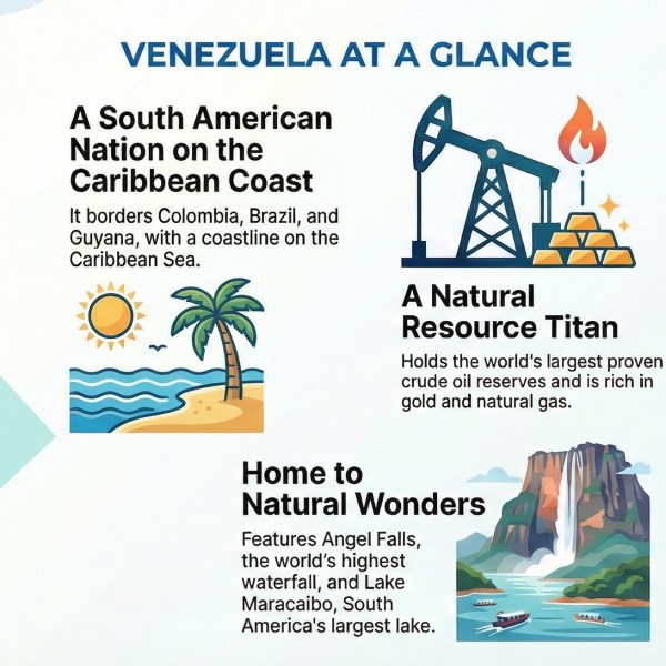 UPSC Issue at a Glance | US–Venezuela Crisis: What happened, why Venezuela, and how it matters for India