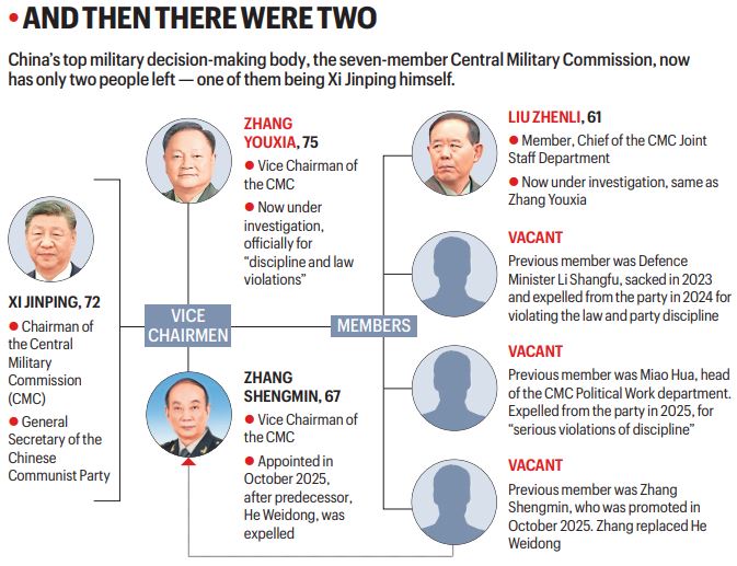 What the CMC looks like now