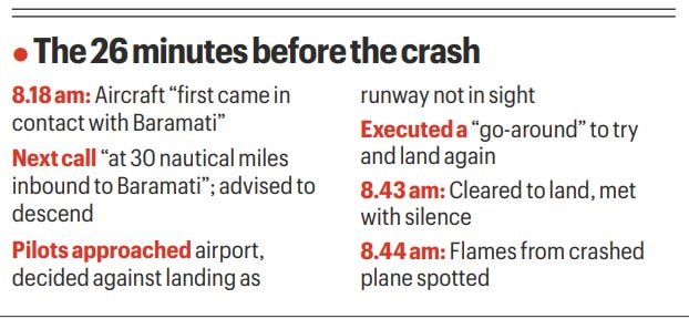 Ajit Pawar, Dy CM of Maharashtra, dies in plane crash