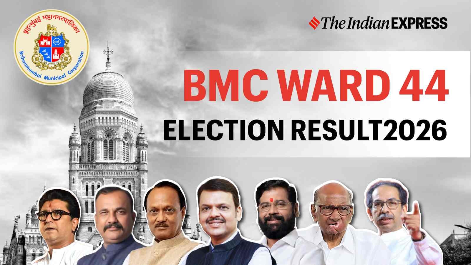 BMC Ward 44 Election Result 2026: Winner, Votes, Margin & Counting Update
