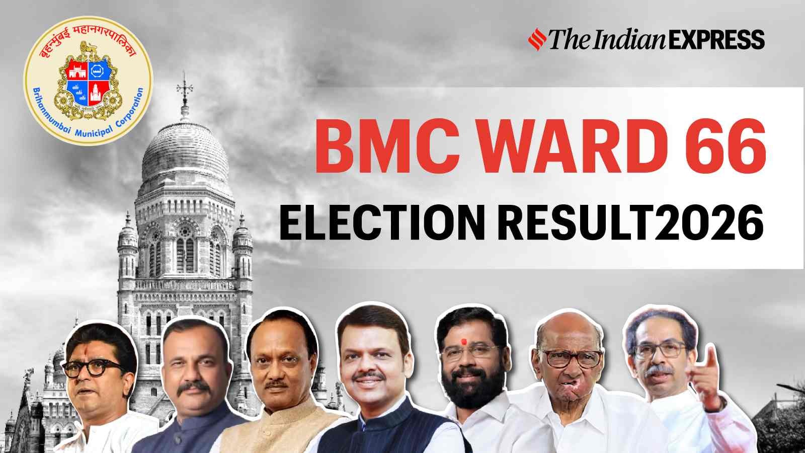 BMC Ward 66 Election Result 2026: Winner, Votes, Margin & Counting Update