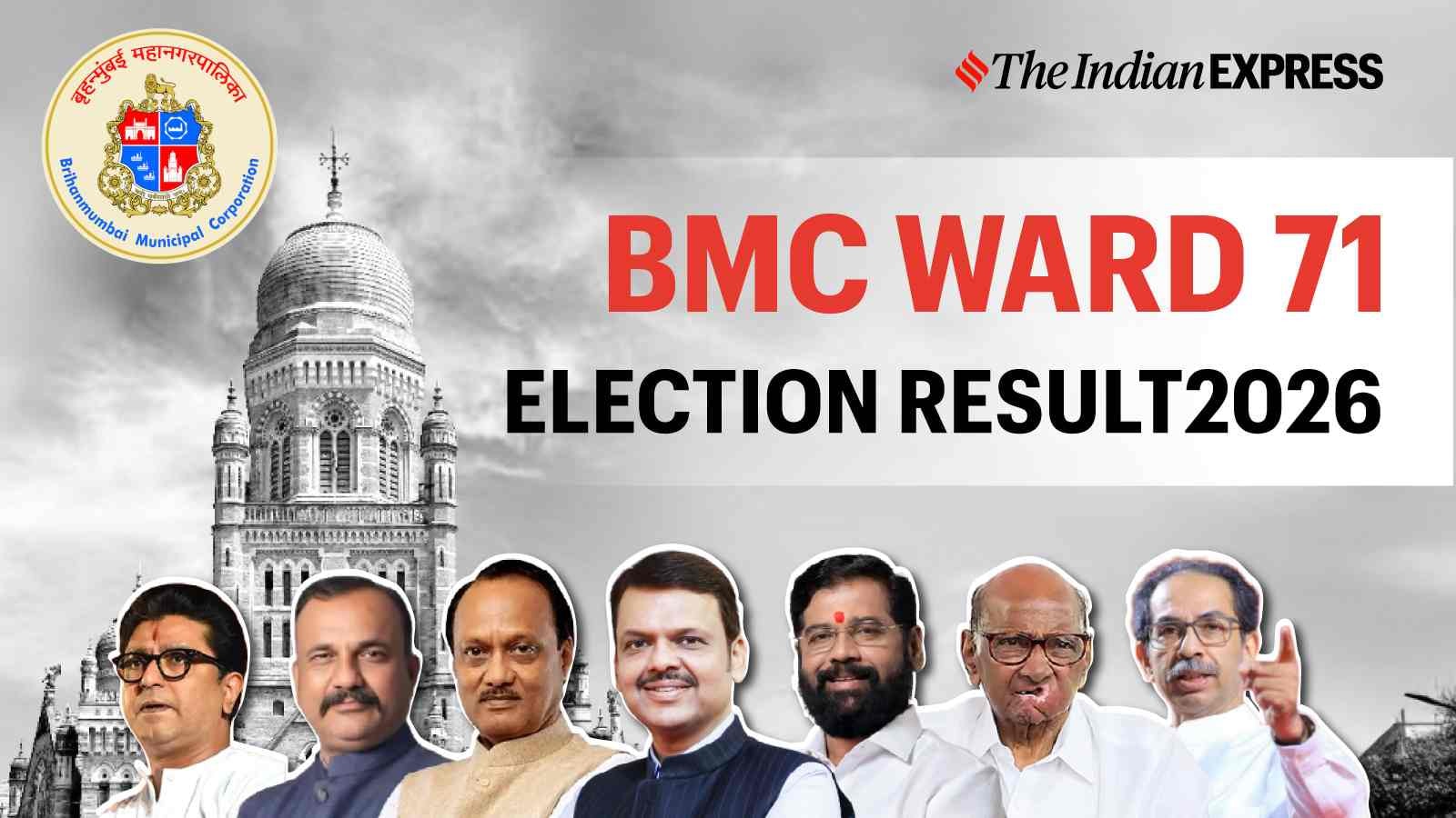 BMC Ward 71 Election Result 2026: Winner, Votes, Margin & Counting Update