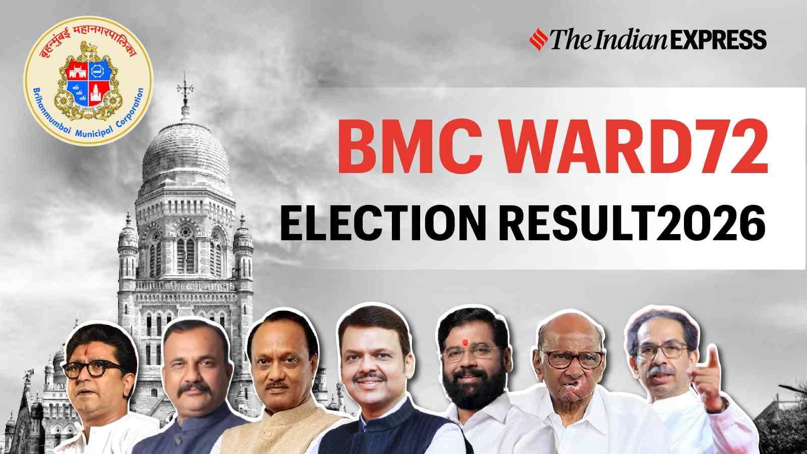 BMC Ward 72 Election Result 2026: Winner, Votes, Margin & Counting Update