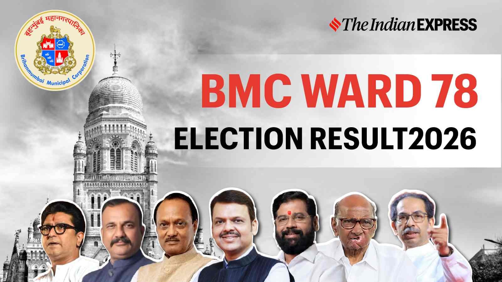 BMC Ward 78 Election Result 2026: Winner, Votes, Margin & Counting Update