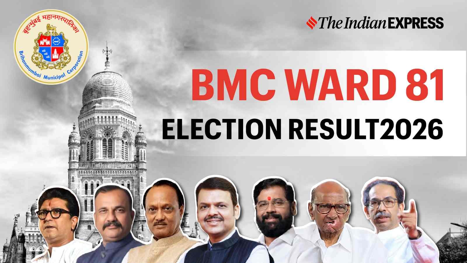 BMC Ward 81 Election Result 2026: Winner, Votes, Margin & Counting Update