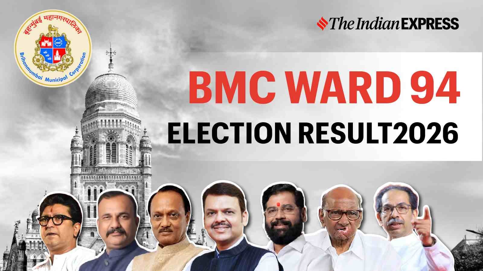 BMC Ward 94 Election Result 2026: Winner, Votes, Margin & Counting Update