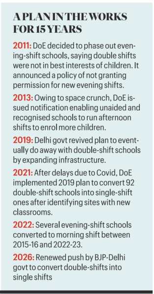 delhi shift system in education