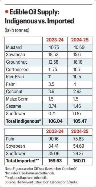 The weed threat to mustard