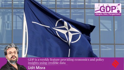 GDP: Why US is capable of bullying NATO