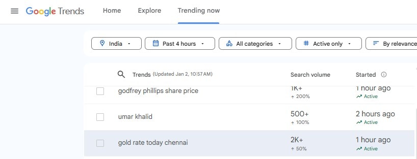 As a result, the keyword “gold rate chennai” has shown a noticeable increase in search volume on Google Search Trends.