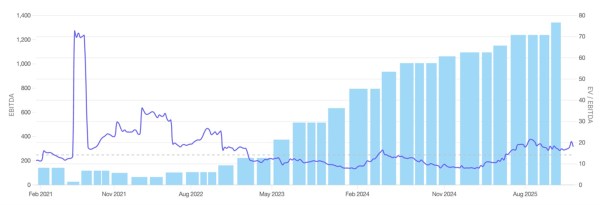 Source: www.screener.in