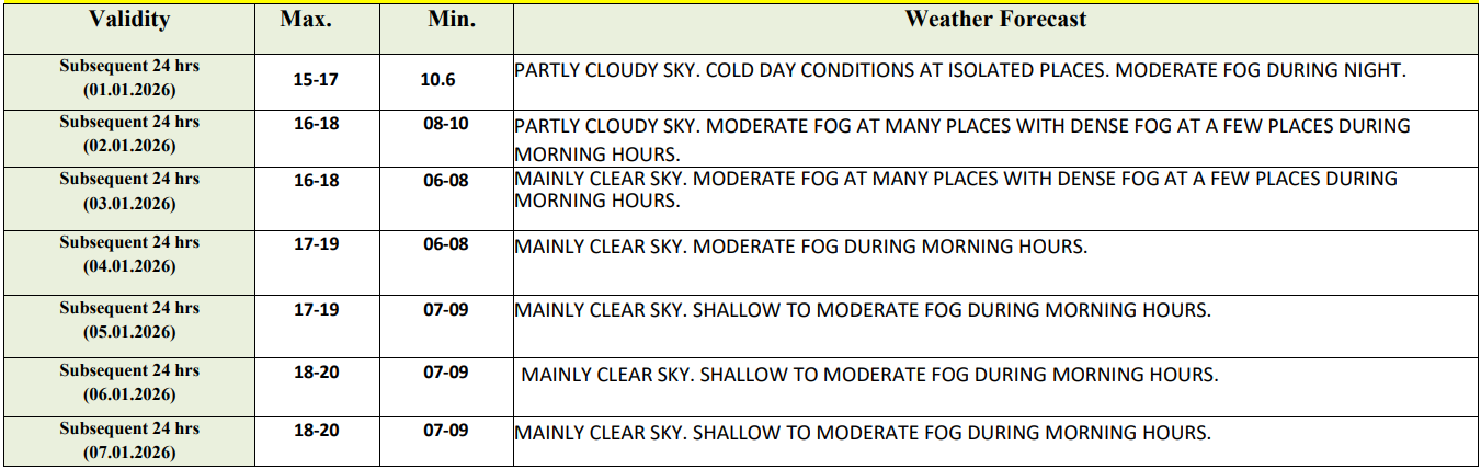 IMD weather forecast