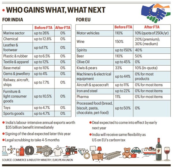 india-eu fta future