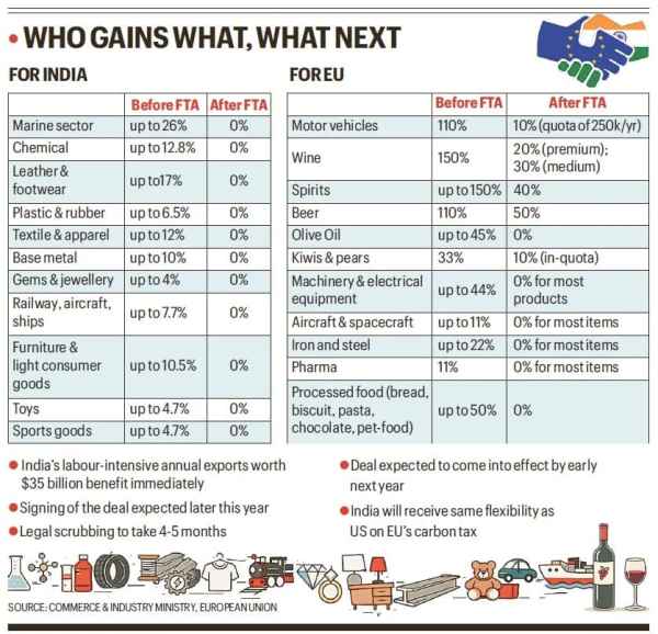 UPSC Issue at a Glance | India and EU seal the deal: Trade, Mobility, Security—and major takeaways