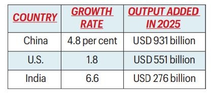 india gdp data