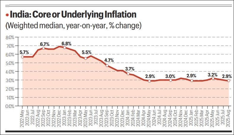 On economic front, India's task ahead: Embracing creative destruction, managing its consequences