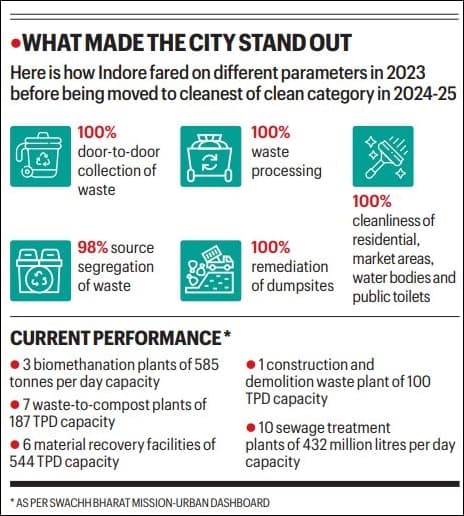 UPSC Key: Somnath Swabhiman Parv, World’s largest rice producer, and America’s return to interventionism