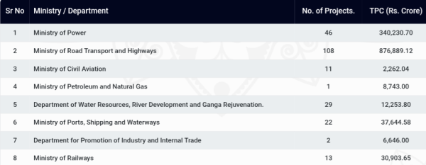 infra ppp department wise