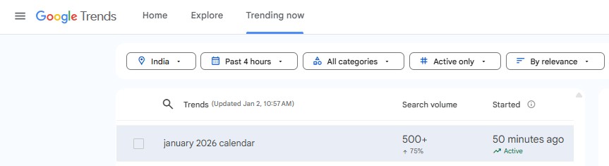 january 2026 google search trends