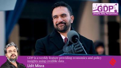 GDP: Zohran Mamdani’s 'big government' bet may run into New York City's budget deficit challenge