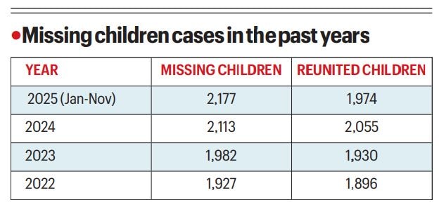 SC ruling on missing kids cases and incomplete data create panic: Mumbai cops