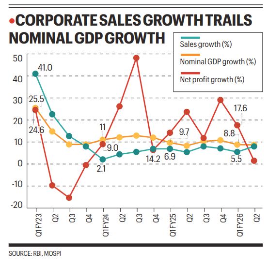After recovery optimism, early Q3 results point to headwinds