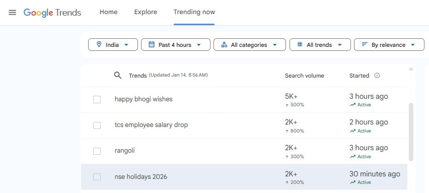 nse holiday google search trends