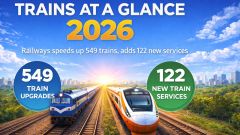 Trains at a Glance 2026 released: Railways speeds up 549 trains, adds 122 new services