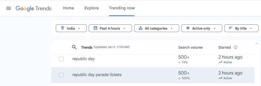 republic day parade tickets google search trends