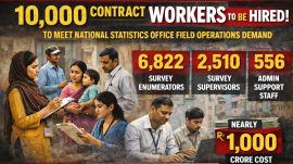 the Ministry of Statistics and Programme Implementation (MoSPI) wants as many as 9,888 survey supervisors, survey enumerators, and administrative support staff