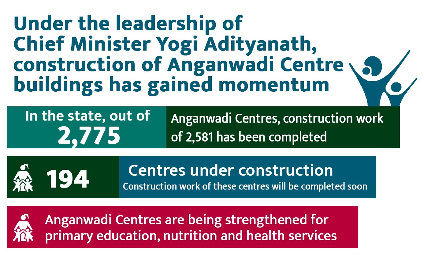 Viksit Uttar Pradesh