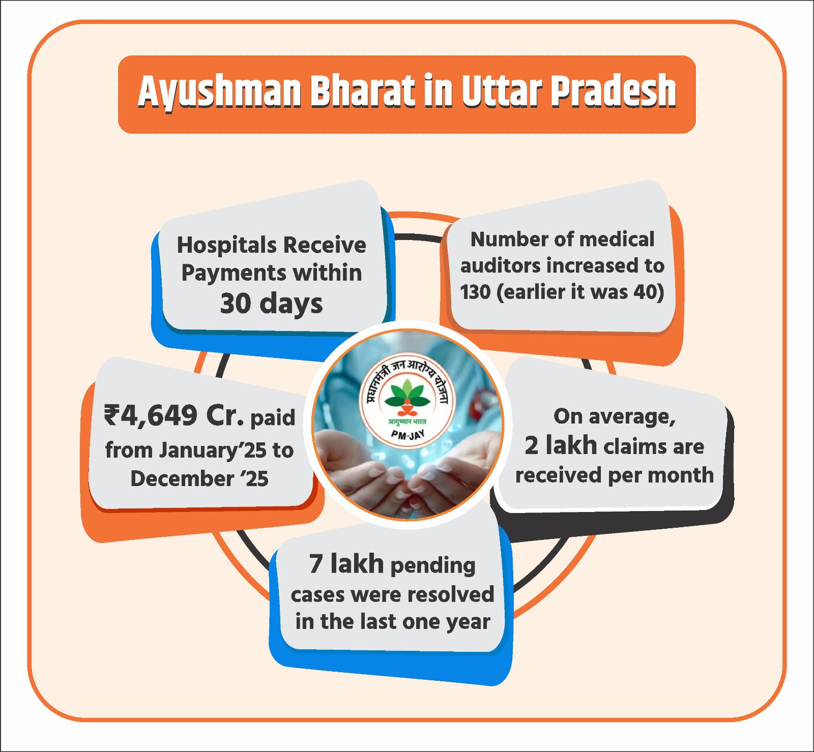 Viksit Uttar Pradesh