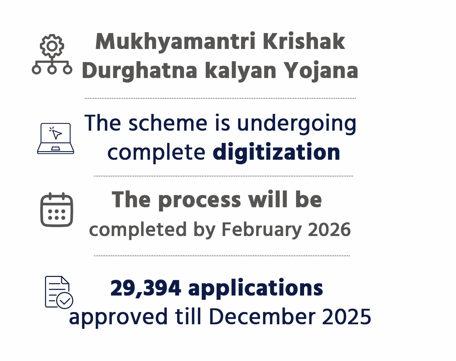 Viksit Uttar Pradesh