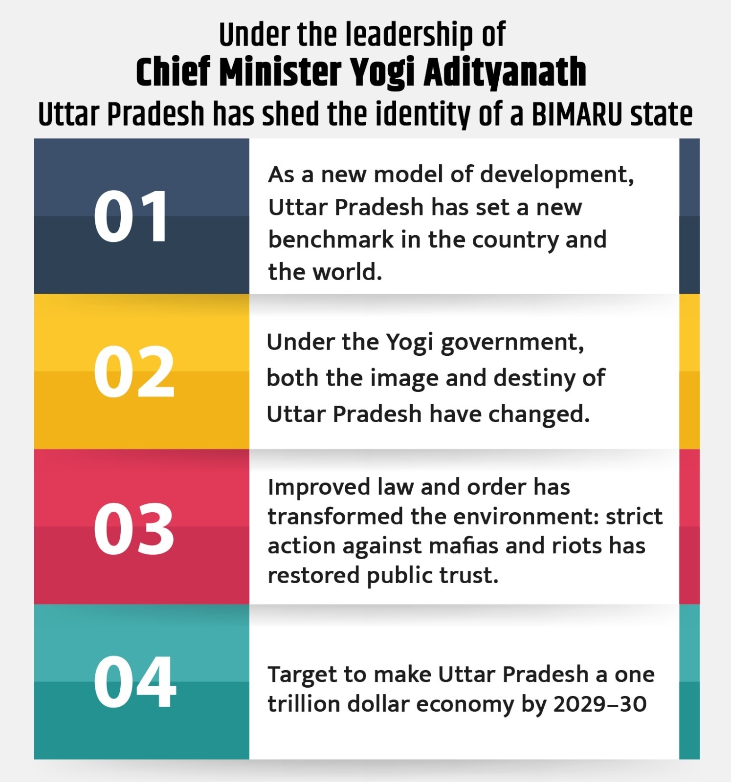 Viksit Uttar Pradesh