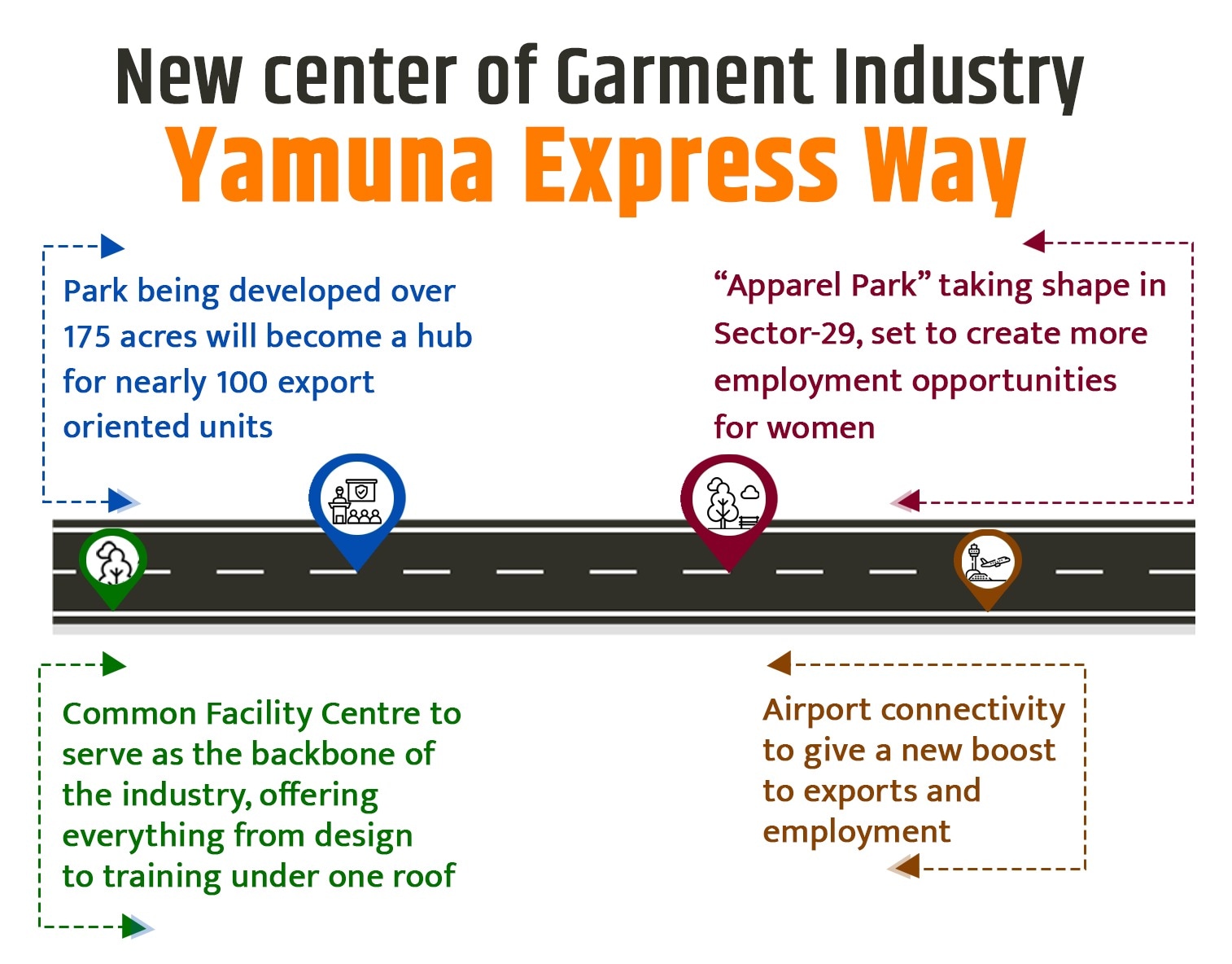 Viksit Uttar Pradesh