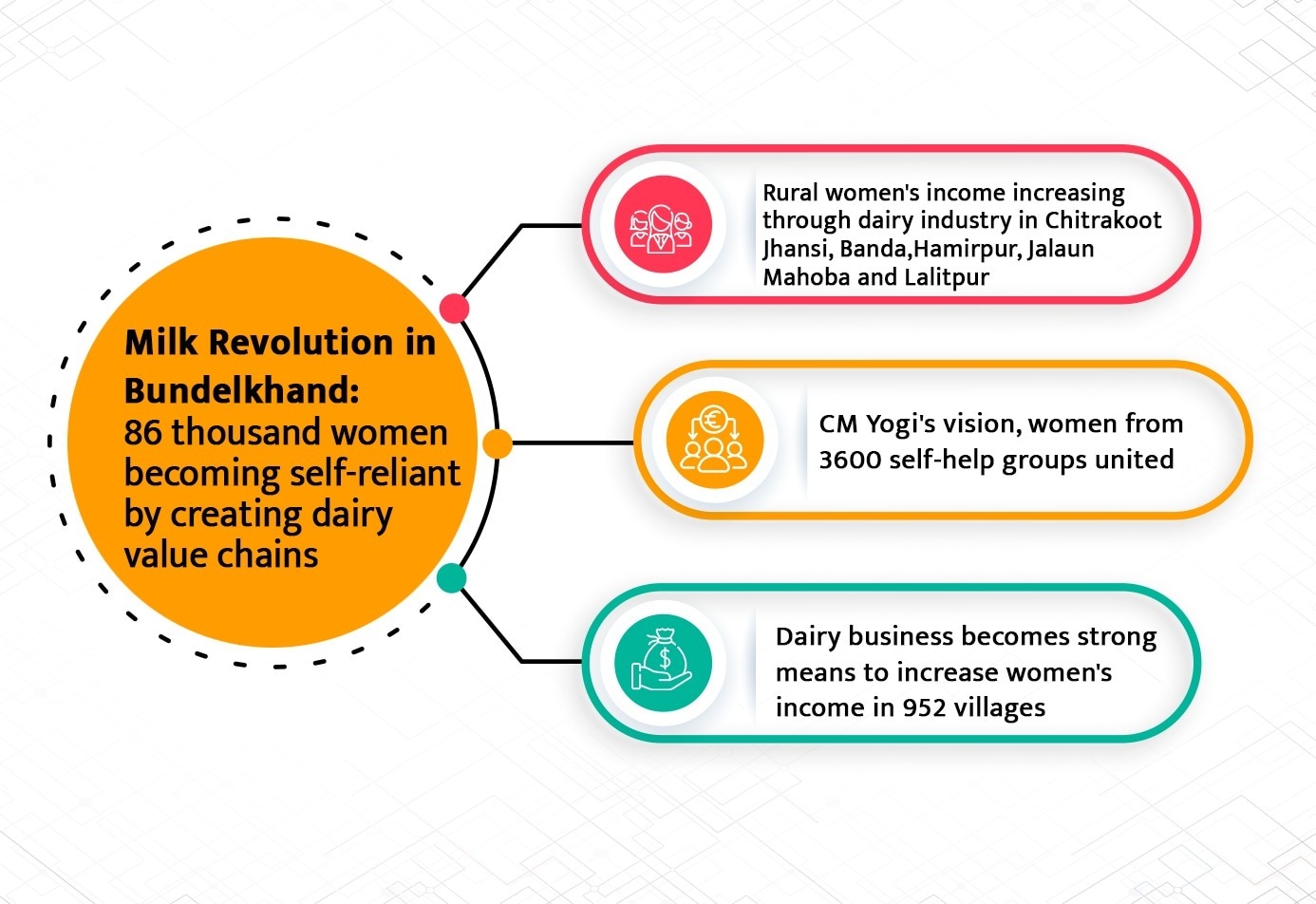 Viksit Uttar Pradesh