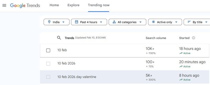 Today, we observe Teddy Day, the fourth day of Valentine&rsquo;s Week, which occurs annually on 10th February. Correspondingly, related search queries are increasing on Google Search Trends. (Screenshot)
